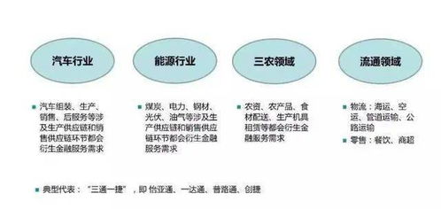 请问下现在有什么互联网理财平台做供应链金融的？