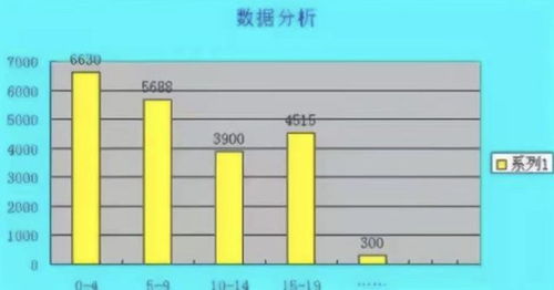 学会这5种Excel颜色搭配技巧,表格想做不好看都难