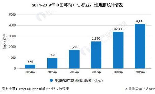 2020年中国移动广告行业市场现状及发展趋势分析 程序化广告将持续发展