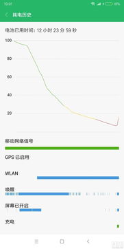 [求助]电池耗量太大了！有没解决办法啊