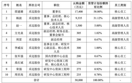 公司股票是如何定价的？