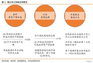 改革开放40周年之 不得不谈的 国企改革 