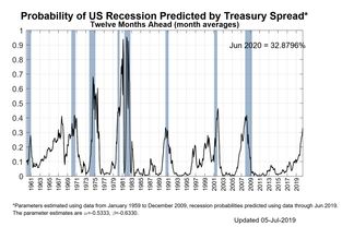 鲍威尔:通胀压力已超出美联储控制范围 异常强劲的需求是关键因素