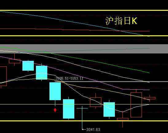 A股下午还能继续上涨不