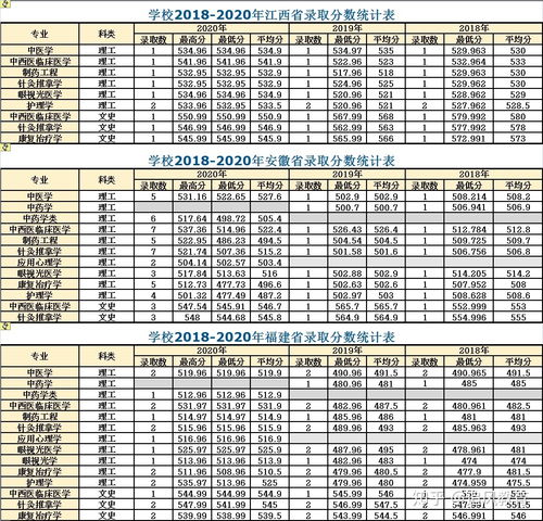 山东中医药大学中医学选科要求(山东中医药大学选科要求2021山东)