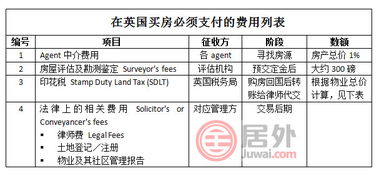 武汉房地产证照印花税是多少