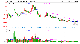 000683远兴能源怎么样？