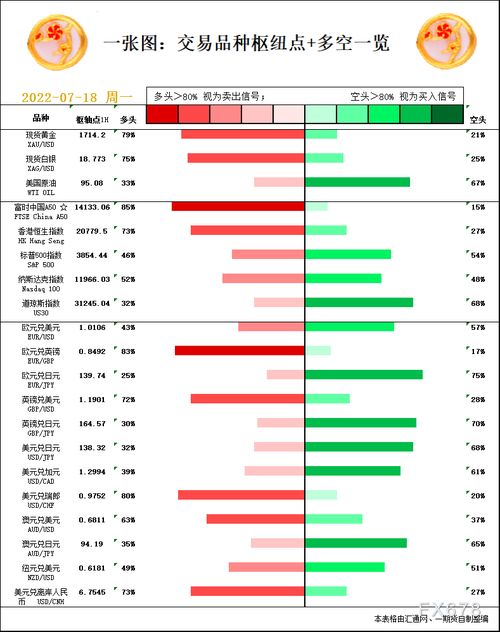 现在黄金什么价格2020