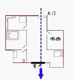 什么叫 穿心剑 风水上遇见 穿心剑 会有哪些影响,怎么办 