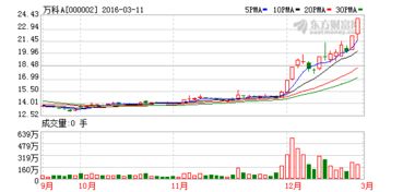 我公司今年1月购买A企业10%的股权，A企业今年盈利10万元，去年亏损20万，那我公司今年年末如何计算投资收