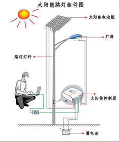 led路灯介绍 LED路灯质保单怎么写 