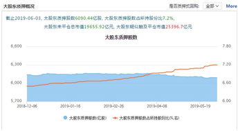 广发证券个人怎样办质押股票