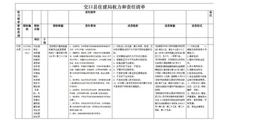 定义查重及其处理办法