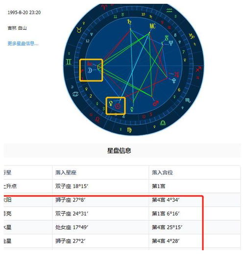 月亮双子,人气最高的月亮星座,永远可爱也永远无法真正属于你