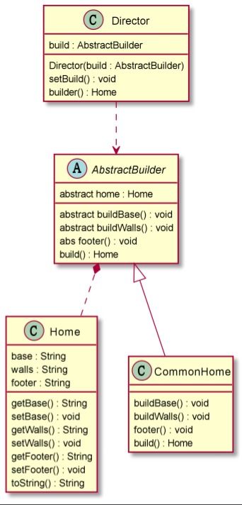 Java设计模式 建造者模式