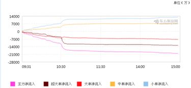 第一大股东股权被冻结对股价有什么影响