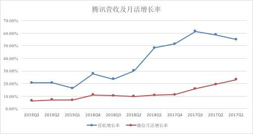 腾讯上市了吗 每只股票的价格是多少