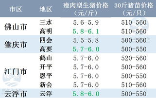 2018年3月9日猪价