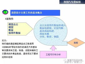 汽车整车研发基础知识培训 