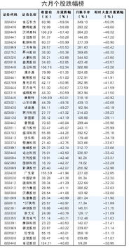 2021年的股市大起大落，现在我们国家为什么要救股市？