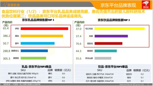 怎么分析股票数据？