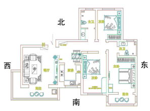 家居风水九宫格