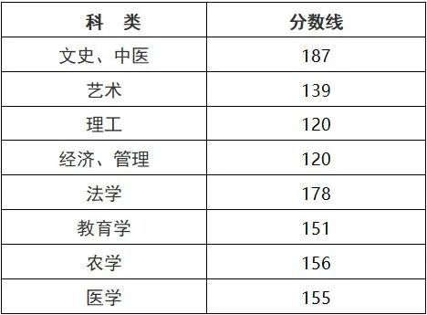 浙江成人高考分数线发布 12月9日开始录取,来看你上线了吗