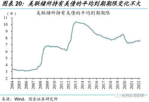 美债收益率接近年内高点，通胀忧虑再度抬头