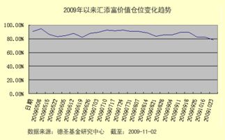 汇添富价值精选 这个基金好像不错，但是现在价位很高了，还适合买入么？