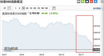11月21日早盘提示a股和港股今天下跌原因,11月20日股市消息汇总