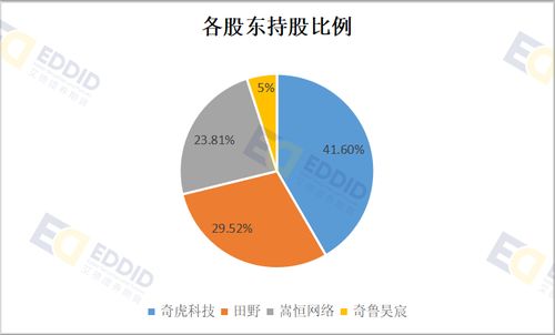 布伦特原油cfd0l