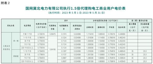 多省电价下调 2023年5月代理购电价格出炉