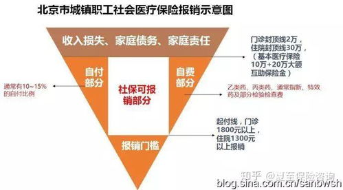 意外医疗保险范围(社会保险法除外责任)