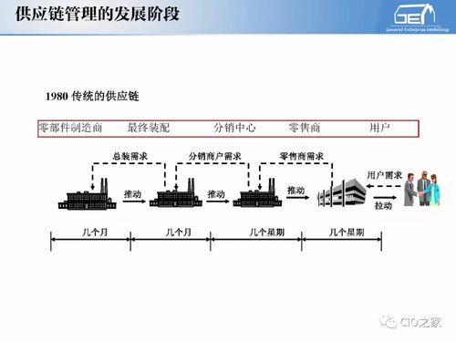 企业信息化知识管理