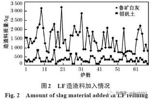 为什么铁水预处理脱硫的热力学条件好于炼钢中的脱硫条件