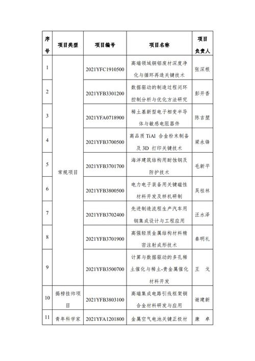 北京科技大学研究生春季课程随机过程第二版习题解答