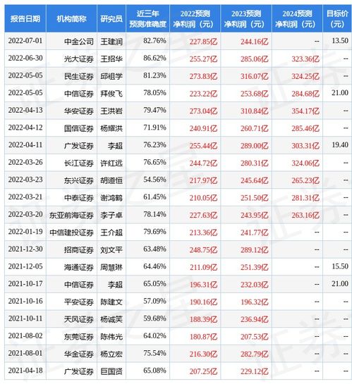 紫金矿业股票*价