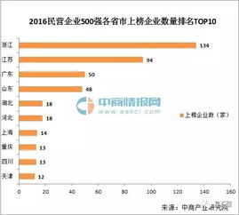 如何在民营企业中有效推行全面预算