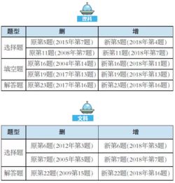 最新 2019年高考北京卷 考试说明 发布,修订调整先睹为快