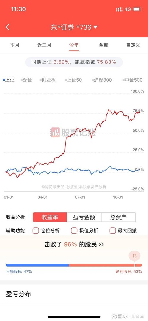 以前无意中在QQ阅读上看到一本关于炒股的小说，男主原来炒股很厉害，但是因为某些原因死了。