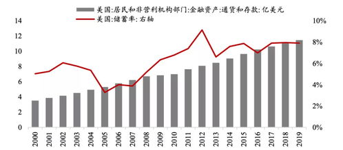 AIG没出现经济危机前 有大概多少总资产 金融危机后缩了多少？急啊 求救~谢谢拉