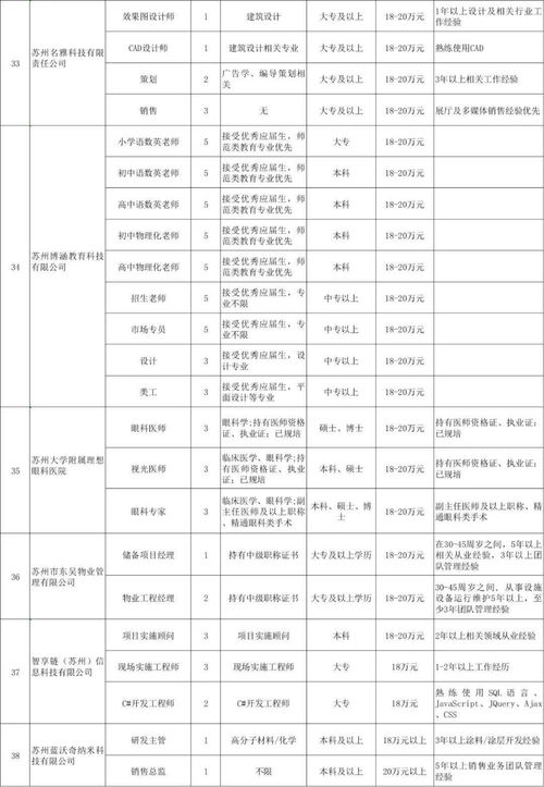 苏州一批单位最新招聘 速看