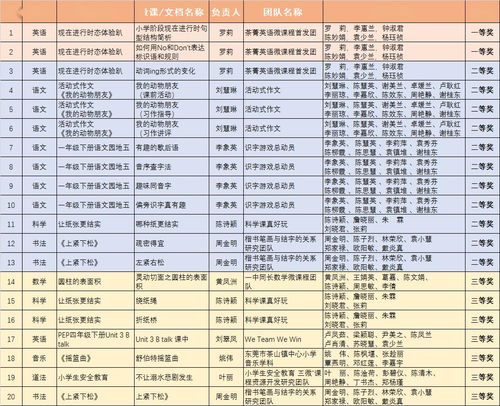 喜报 我校在东莞市微课程大赛中喜获佳绩