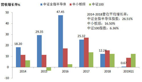 半导体是只指的什么？