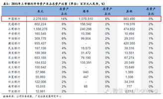 什么叫“敞口”？在银行业务中一般指的是什么？