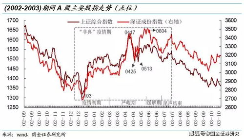 股票中601军团，五朵金花，创业板，中小板是什么？