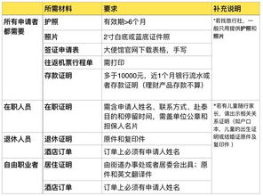 泰国签证办理流程