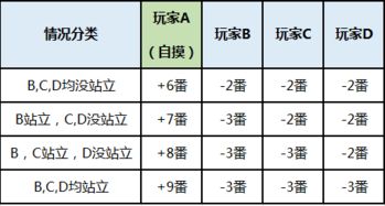 麻将如何算番数 