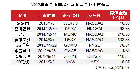 请问中国移动的代码是多少?上市了吗?