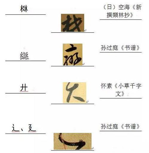 散这个汉字组成什么偏旁变成新字呢 文章阅读中心 急不急图文 Jpjww Com